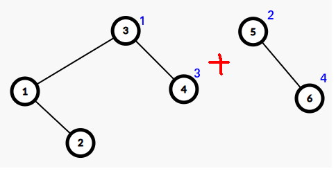 蓝色数字是 priority